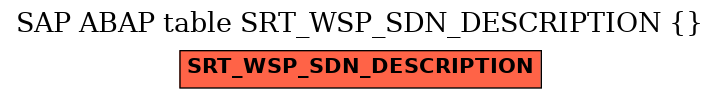 E-R Diagram for table SRT_WSP_SDN_DESCRIPTION ( )