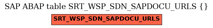 E-R Diagram for table SRT_WSP_SDN_SAPDOCU_URLS ( )