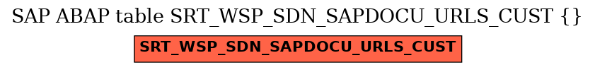 E-R Diagram for table SRT_WSP_SDN_SAPDOCU_URLS_CUST ( )