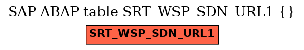 E-R Diagram for table SRT_WSP_SDN_URL1 ( )