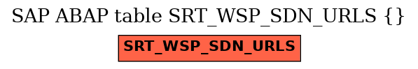 E-R Diagram for table SRT_WSP_SDN_URLS ( )