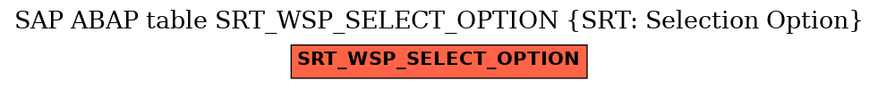 E-R Diagram for table SRT_WSP_SELECT_OPTION (SRT: Selection Option)