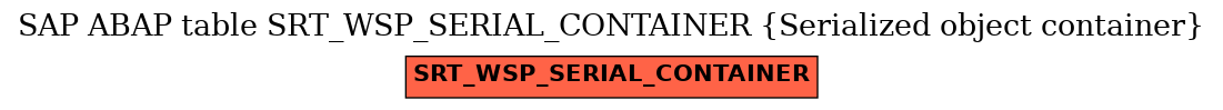 E-R Diagram for table SRT_WSP_SERIAL_CONTAINER (Serialized object container)