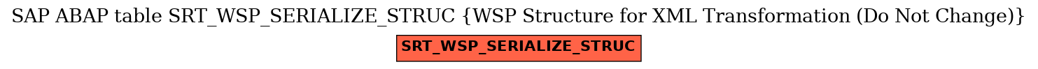 E-R Diagram for table SRT_WSP_SERIALIZE_STRUC (WSP Structure for XML Transformation (Do Not Change))