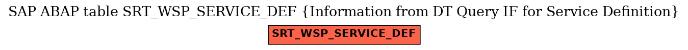 E-R Diagram for table SRT_WSP_SERVICE_DEF (Information from DT Query IF for Service Definition)