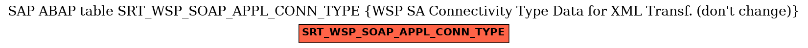 E-R Diagram for table SRT_WSP_SOAP_APPL_CONN_TYPE (WSP SA Connectivity Type Data for XML Transf. (don't change))