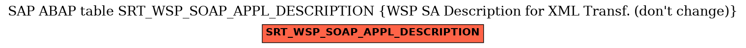 E-R Diagram for table SRT_WSP_SOAP_APPL_DESCRIPTION (WSP SA Description for XML Transf. (don't change))