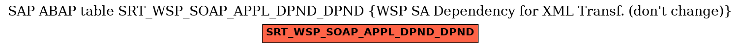 E-R Diagram for table SRT_WSP_SOAP_APPL_DPND_DPND (WSP SA Dependency for XML Transf. (don't change))