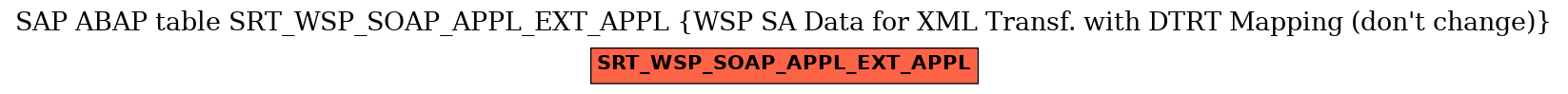 E-R Diagram for table SRT_WSP_SOAP_APPL_EXT_APPL (WSP SA Data for XML Transf. with DTRT Mapping (don't change))