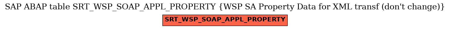 E-R Diagram for table SRT_WSP_SOAP_APPL_PROPERTY (WSP SA Property Data for XML transf (don't change))