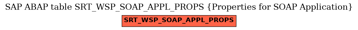 E-R Diagram for table SRT_WSP_SOAP_APPL_PROPS (Properties for SOAP Application)