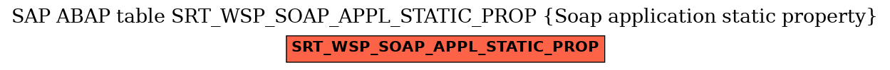 E-R Diagram for table SRT_WSP_SOAP_APPL_STATIC_PROP (Soap application static property)