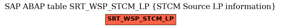 E-R Diagram for table SRT_WSP_STCM_LP (STCM Source LP information)