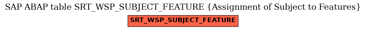 E-R Diagram for table SRT_WSP_SUBJECT_FEATURE (Assignment of Subject to Features)