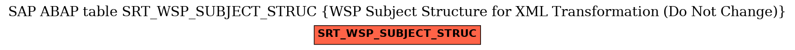 E-R Diagram for table SRT_WSP_SUBJECT_STRUC (WSP Subject Structure for XML Transformation (Do Not Change))