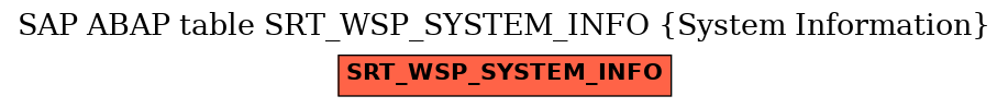 E-R Diagram for table SRT_WSP_SYSTEM_INFO (System Information)