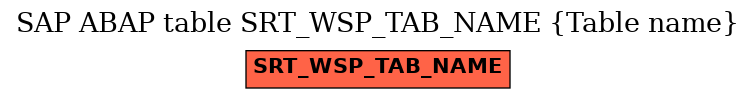 E-R Diagram for table SRT_WSP_TAB_NAME (Table name)