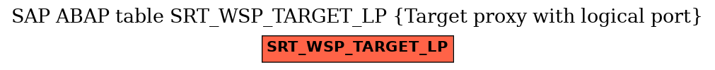 E-R Diagram for table SRT_WSP_TARGET_LP (Target proxy with logical port)