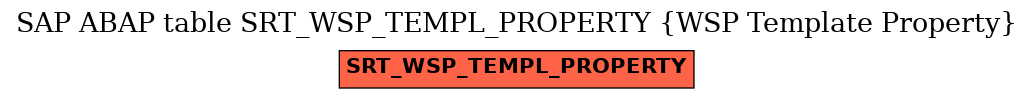 E-R Diagram for table SRT_WSP_TEMPL_PROPERTY (WSP Template Property)