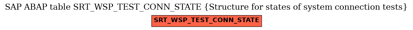 E-R Diagram for table SRT_WSP_TEST_CONN_STATE (Structure for states of system connection tests)