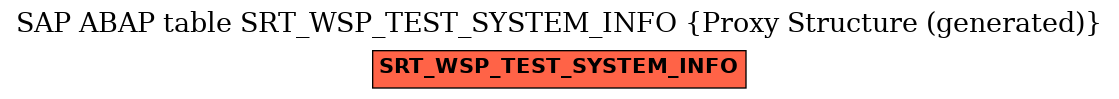 E-R Diagram for table SRT_WSP_TEST_SYSTEM_INFO (Proxy Structure (generated))