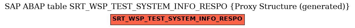 E-R Diagram for table SRT_WSP_TEST_SYSTEM_INFO_RESPO (Proxy Structure (generated))