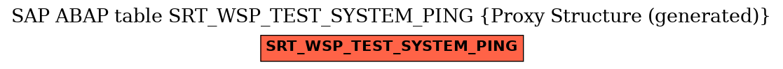 E-R Diagram for table SRT_WSP_TEST_SYSTEM_PING (Proxy Structure (generated))