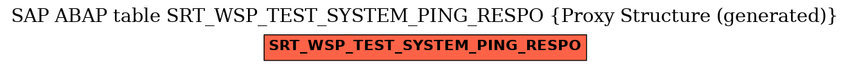 E-R Diagram for table SRT_WSP_TEST_SYSTEM_PING_RESPO (Proxy Structure (generated))