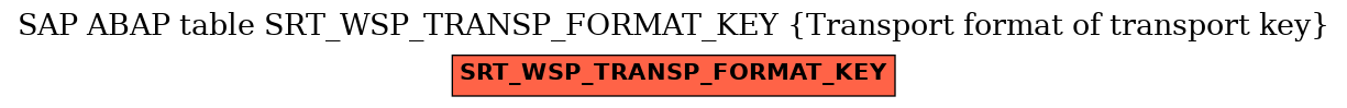 E-R Diagram for table SRT_WSP_TRANSP_FORMAT_KEY (Transport format of transport key)