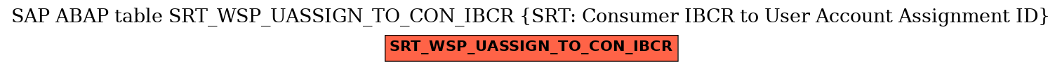 E-R Diagram for table SRT_WSP_UASSIGN_TO_CON_IBCR (SRT: Consumer IBCR to User Account Assignment ID)