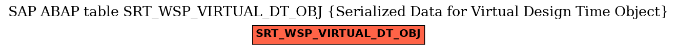 E-R Diagram for table SRT_WSP_VIRTUAL_DT_OBJ (Serialized Data for Virtual Design Time Object)