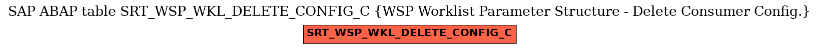 E-R Diagram for table SRT_WSP_WKL_DELETE_CONFIG_C (WSP Worklist Parameter Structure - Delete Consumer Config.)