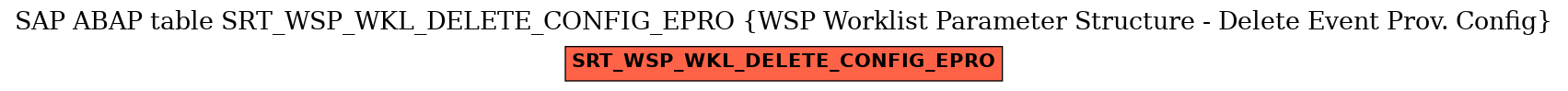 E-R Diagram for table SRT_WSP_WKL_DELETE_CONFIG_EPRO (WSP Worklist Parameter Structure - Delete Event Prov. Config)