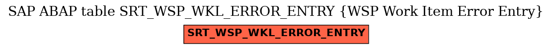 E-R Diagram for table SRT_WSP_WKL_ERROR_ENTRY (WSP Work Item Error Entry)