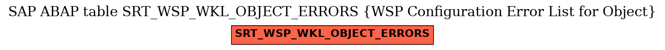 E-R Diagram for table SRT_WSP_WKL_OBJECT_ERRORS (WSP Configuration Error List for Object)