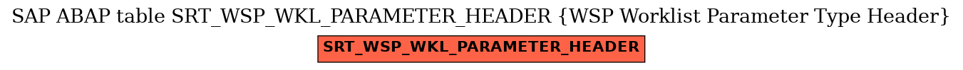 E-R Diagram for table SRT_WSP_WKL_PARAMETER_HEADER (WSP Worklist Parameter Type Header)