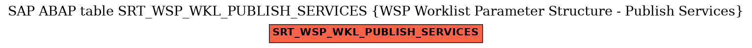 E-R Diagram for table SRT_WSP_WKL_PUBLISH_SERVICES (WSP Worklist Parameter Structure - Publish Services)