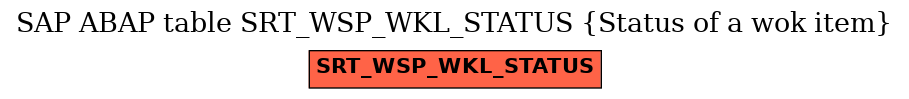 E-R Diagram for table SRT_WSP_WKL_STATUS (Status of a wok item)