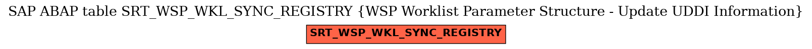 E-R Diagram for table SRT_WSP_WKL_SYNC_REGISTRY (WSP Worklist Parameter Structure - Update UDDI Information)