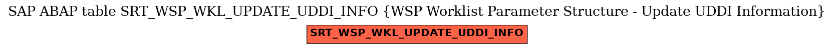 E-R Diagram for table SRT_WSP_WKL_UPDATE_UDDI_INFO (WSP Worklist Parameter Structure - Update UDDI Information)