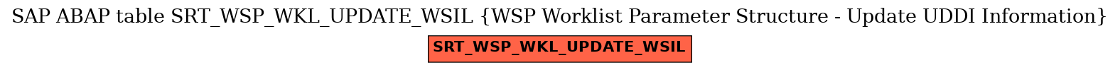 E-R Diagram for table SRT_WSP_WKL_UPDATE_WSIL (WSP Worklist Parameter Structure - Update UDDI Information)