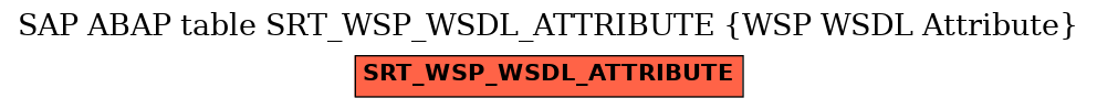 E-R Diagram for table SRT_WSP_WSDL_ATTRIBUTE (WSP WSDL Attribute)