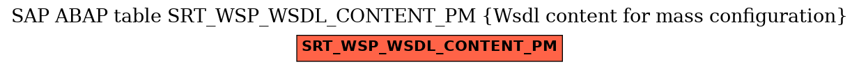 E-R Diagram for table SRT_WSP_WSDL_CONTENT_PM (Wsdl content for mass configuration)