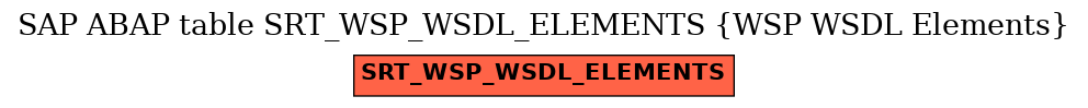 E-R Diagram for table SRT_WSP_WSDL_ELEMENTS (WSP WSDL Elements)