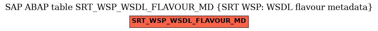 E-R Diagram for table SRT_WSP_WSDL_FLAVOUR_MD (SRT WSP: WSDL flavour metadata)