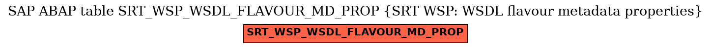 E-R Diagram for table SRT_WSP_WSDL_FLAVOUR_MD_PROP (SRT WSP: WSDL flavour metadata properties)