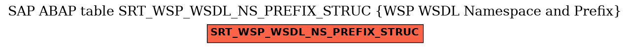 E-R Diagram for table SRT_WSP_WSDL_NS_PREFIX_STRUC (WSP WSDL Namespace and Prefix)