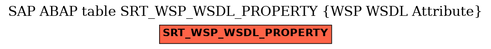 E-R Diagram for table SRT_WSP_WSDL_PROPERTY (WSP WSDL Attribute)