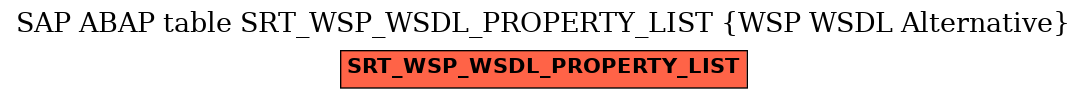 E-R Diagram for table SRT_WSP_WSDL_PROPERTY_LIST (WSP WSDL Alternative)