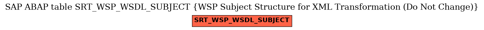 E-R Diagram for table SRT_WSP_WSDL_SUBJECT (WSP Subject Structure for XML Transformation (Do Not Change))